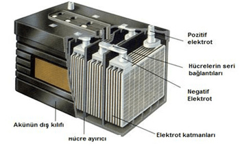 Akü Nedir ?